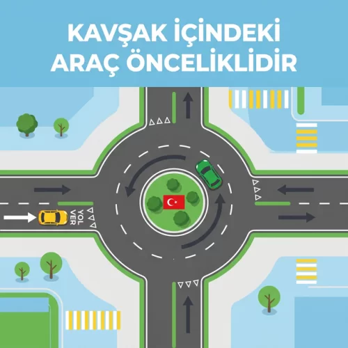 Dönel Kavşak Kuralı